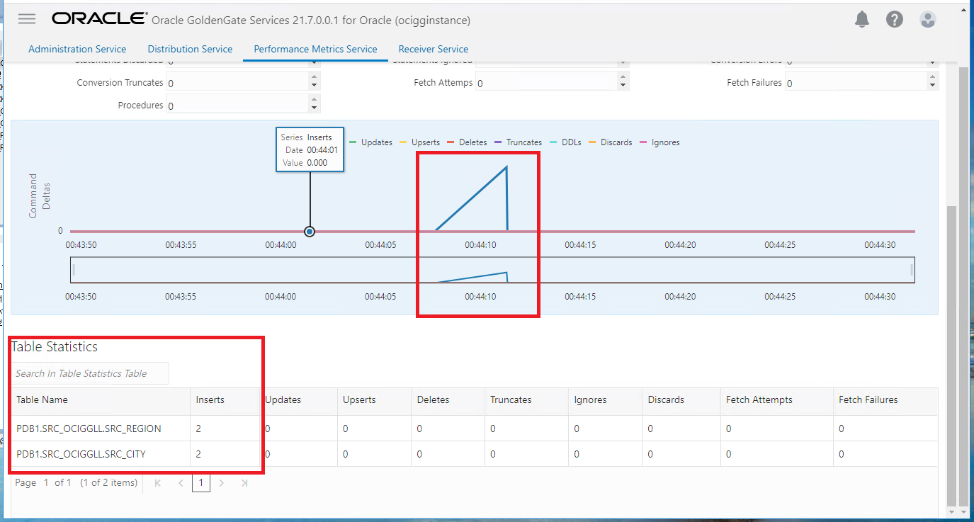 PERFORMANCE METRICS