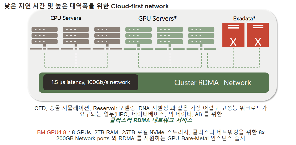 hpc-network