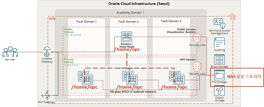 hpc-cluster-performance